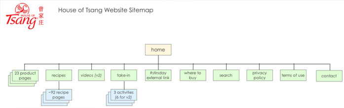 Tsang Sitemap