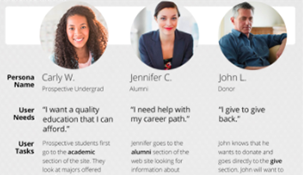 University Website User Personas